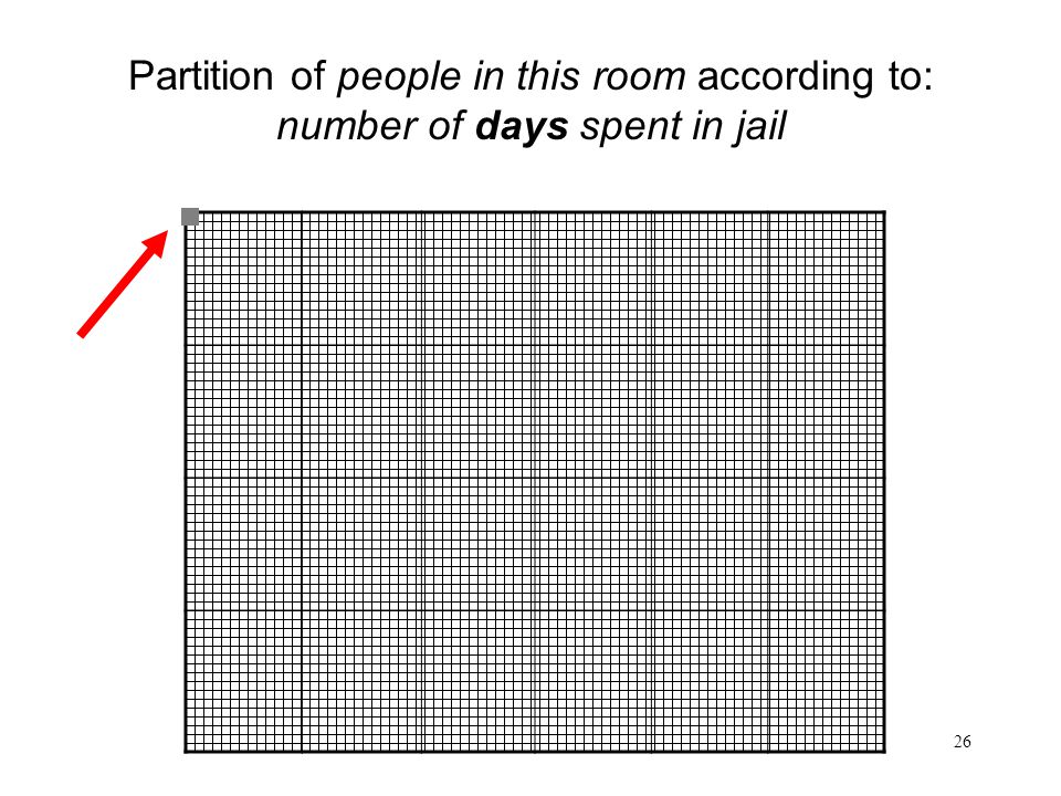 26 Partition of people in this room according to: number of days spent in jail