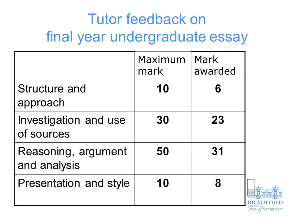 Tutor feedback on final year undergraduate essay Maximum mark Mark awarded Structure and approach 106 Investigation and use of sources 3023 Reasoning, argument and analysis 5031 Presentation and style108