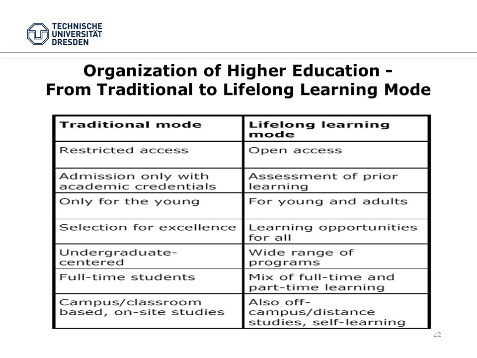 22 Organization of Higher Education - From Traditional to Lifelong Learning Mode