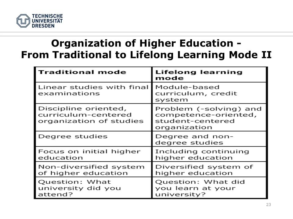 23 Organization of Higher Education - From Traditional to Lifelong Learning Mode II