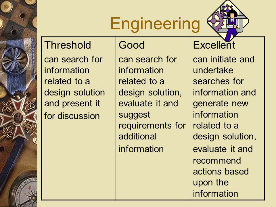 Engineering Threshold can search for information related to a design solution and present it for discussion Good can search for information related to a design solution, evaluate it and suggest requirements for additional information Excellent can initiate and undertake searches for information and generate new information related to a design solution, evaluate it and recommend actions based upon the information