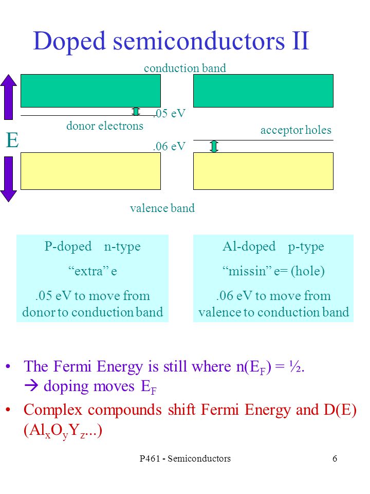 conductionband,valenceband band but small gap (~1 ev) to an empty (at t=0) conduction band