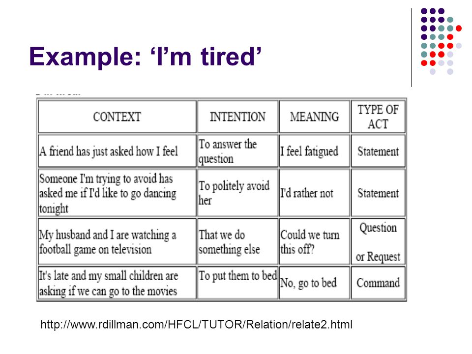 Communication Essay Example