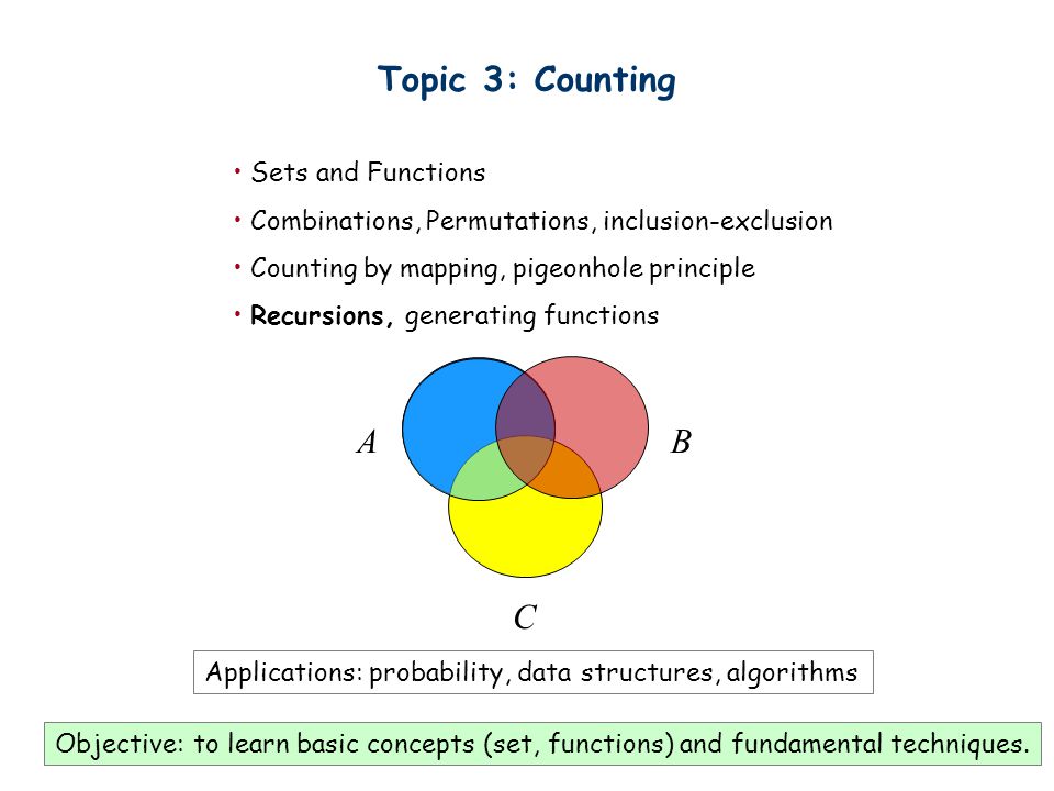 Topic 3: Counting Sets and Functions Combinations, Permutations, inclusion-exclusion Counting by mapping, pigeonhole principle Recursions, generating functions Applications: probability, data structures, algorithms AB C Objective: to learn basic concepts (set, functions) and fundamental techniques.