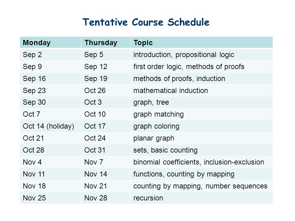 Tentative Course Schedule MondayThursdayTopic Sep 2Sep 5introduction, propositional logic Sep 9Sep 12first order logic, methods of proofs Sep 16Sep 19methods of proofs, induction Sep 23Oct 26mathematical induction Sep 30Oct 3graph, tree Oct 7Oct 10graph matching Oct 14 (holiday)Oct 17graph coloring Oct 21Oct 24planar graph Oct 28Oct 31sets, basic counting Nov 4Nov 7binomial coefficients, inclusion-exclusion Nov 11Nov 14functions, counting by mapping Nov 18Nov 21counting by mapping, number sequences Nov 25Nov 28recursion