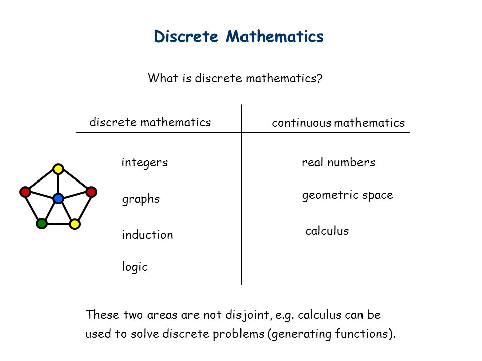 Discrete Mathematics What is discrete mathematics.
