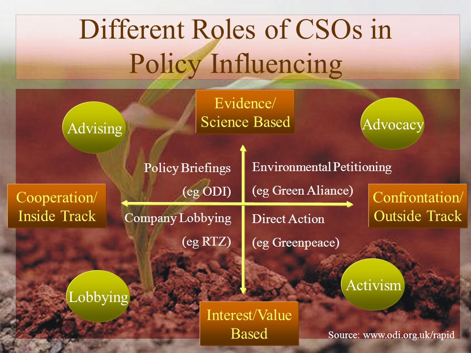 Different Roles of CSOs in Policy Influencing Evidence/ Science Based Interest/Value Based Cooperation/ Inside Track Confrontation/ Outside Track Advising Advocacy Lobbying Activism Source:   Policy Briefings (eg ODI) Company Lobbying (eg RTZ) Environmental Petitioning (eg Green Aliance) Direct Action (eg Greenpeace)