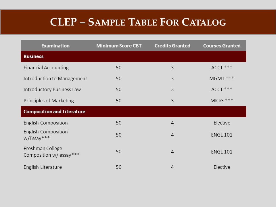 Sample Table for Catalog ExaminationMinimum Score CBTCredits GrantedCourses Granted Business Financial Accounting503ACCT *** Introduction to Management503MGMT *** Introductory Business Law503ACCT *** Principles of Marketing503MKTG *** Composition and Literature English Composition504Elective English Composition w/Essay*** 504ENGL 101 Freshman College Composition w/ essay*** 504 ENGL 101 English Literature504Elective CLEP – S AMPLE T ABLE F OR C ATALOG