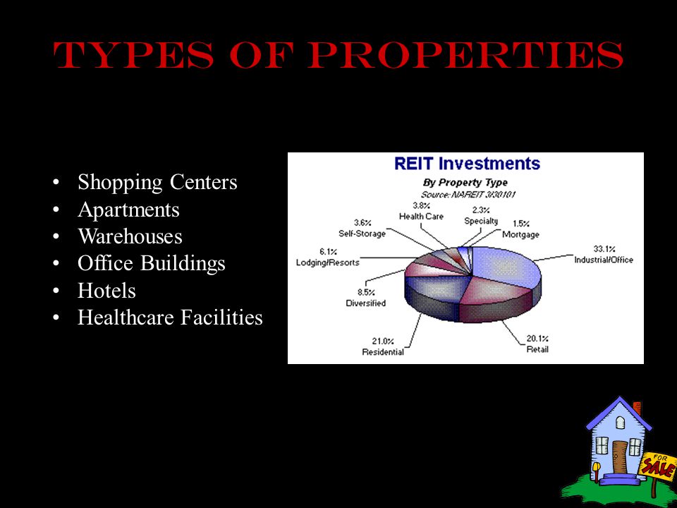 Types of properties Shopping Centers Apartments Warehouses Office Buildings Hotels Healthcare Facilities