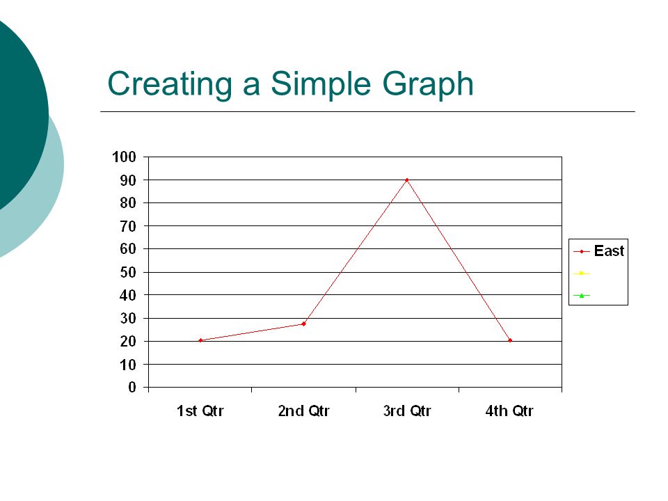 Creating a Simple Graph