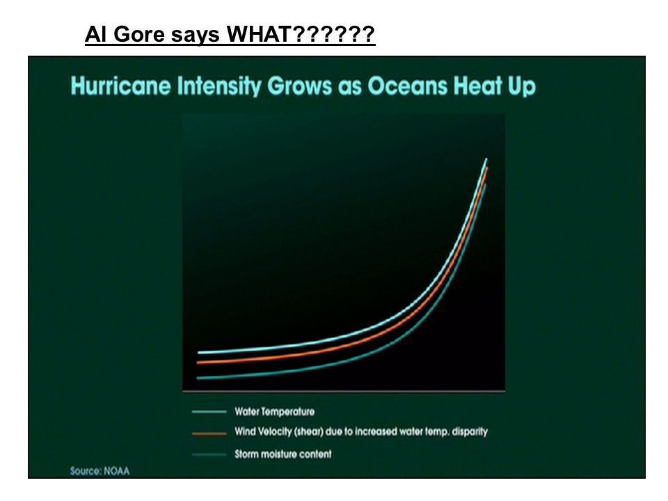 Al Gore says WHAT