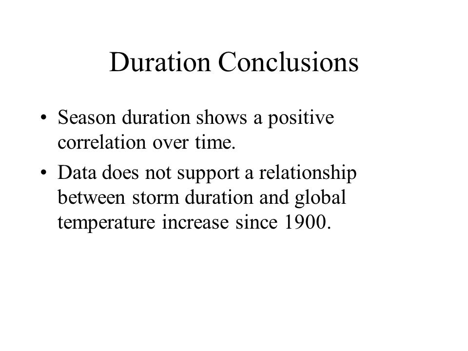 Duration Conclusions Season duration shows a positive correlation over time.