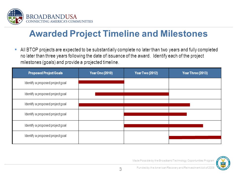 Made Possible by the Broadband Technology Opportunities Program Funded by the American Recovery and Reinvestment Act of 2009 Awarded Project Timeline and Milestones  All BTOP projects are expected to be substantially complete no later than two years and fully completed no later than three years following the date of issuance of the award.
