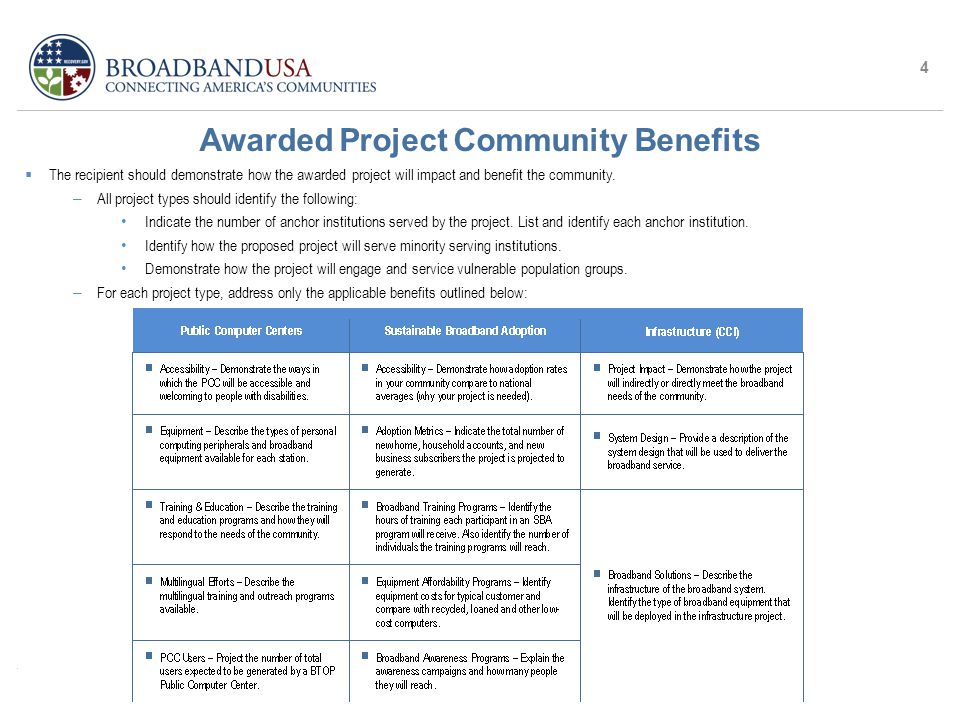 Made Possible by the Broadband Technology Opportunities Program Funded by the American Recovery and Reinvestment Act of 2009 Awarded Project Community Benefits  The recipient should demonstrate how the awarded project will impact and benefit the community.