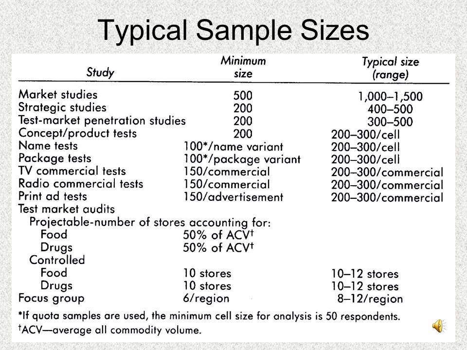 dr michael r hyman nmsu sample size click icon for audio ppt how to determine a sample size