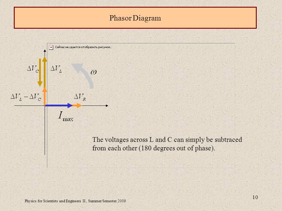 Physics for Scientists and Engineers II, Summer Semester Phasor Diagram The voltages across L and C can simply be subtraced from each other (180 degrees out of phase).