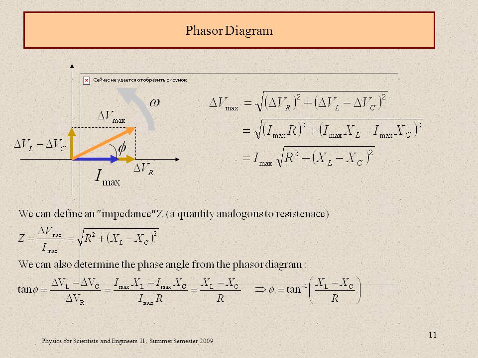 Physics for Scientists and Engineers II, Summer Semester Phasor Diagram