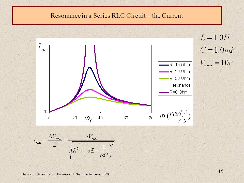 Physics for Scientists and Engineers II, Summer Semester Resonance in a Series RLC Circuit – the Current