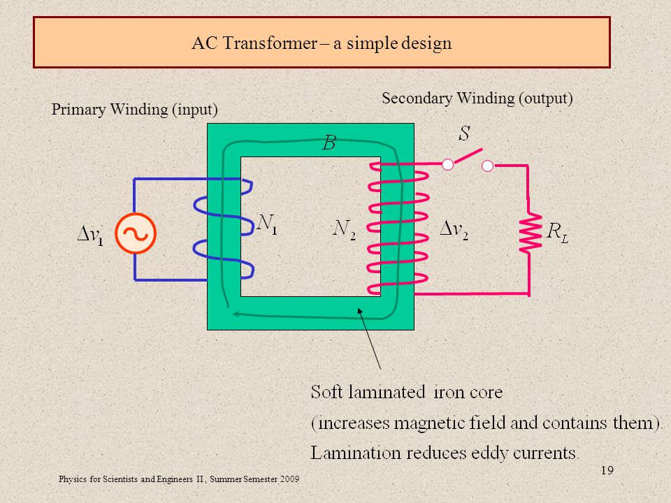 Physics for Scientists and Engineers II, Summer Semester AC Transformer – a simple design Primary Winding (input) Secondary Winding (output)