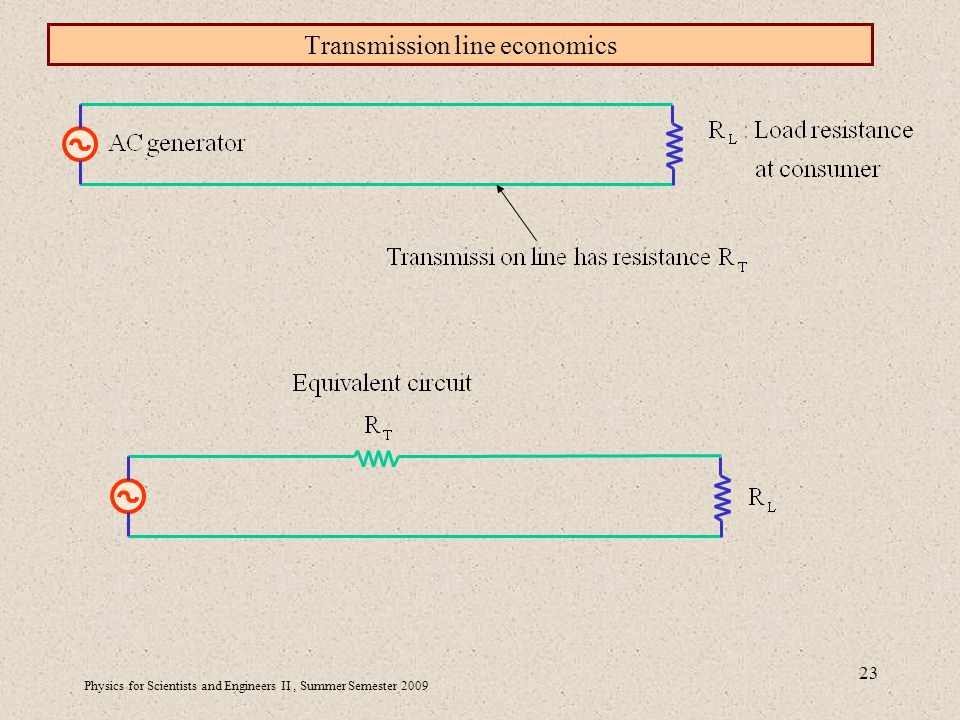 Physics for Scientists and Engineers II, Summer Semester Transmission line economics