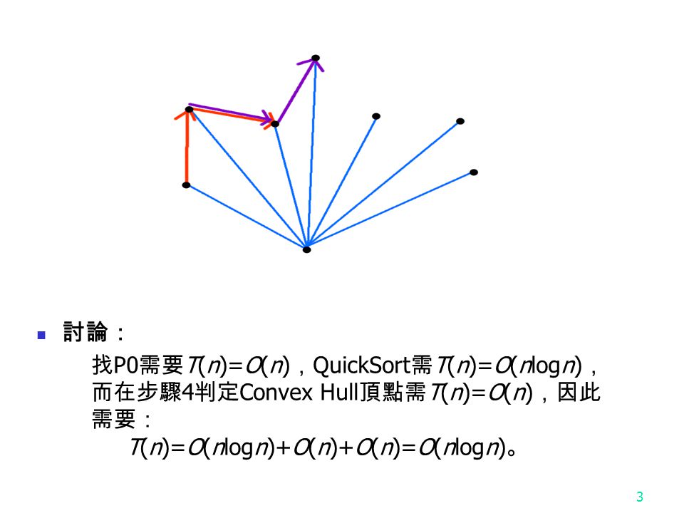 3 討論： 找 P0 需要 T(n)=O(n) ， QuickSort 需 T(n)=O(nlogn) ， 而在步驟 4 判定 Convex Hull 頂點需 T(n)=O(n) ，因此 需要： T(n)=O(nlogn)+O(n)+O(n)=O(nlogn) 。