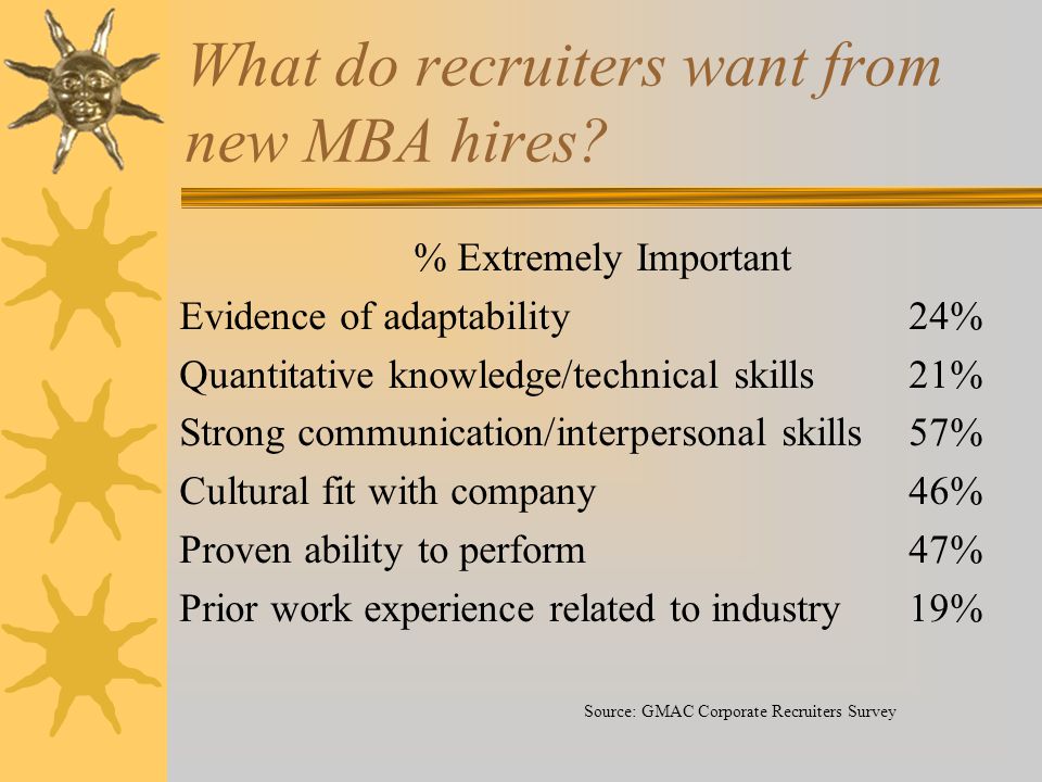 What do recruiters want from new MBA hires.
