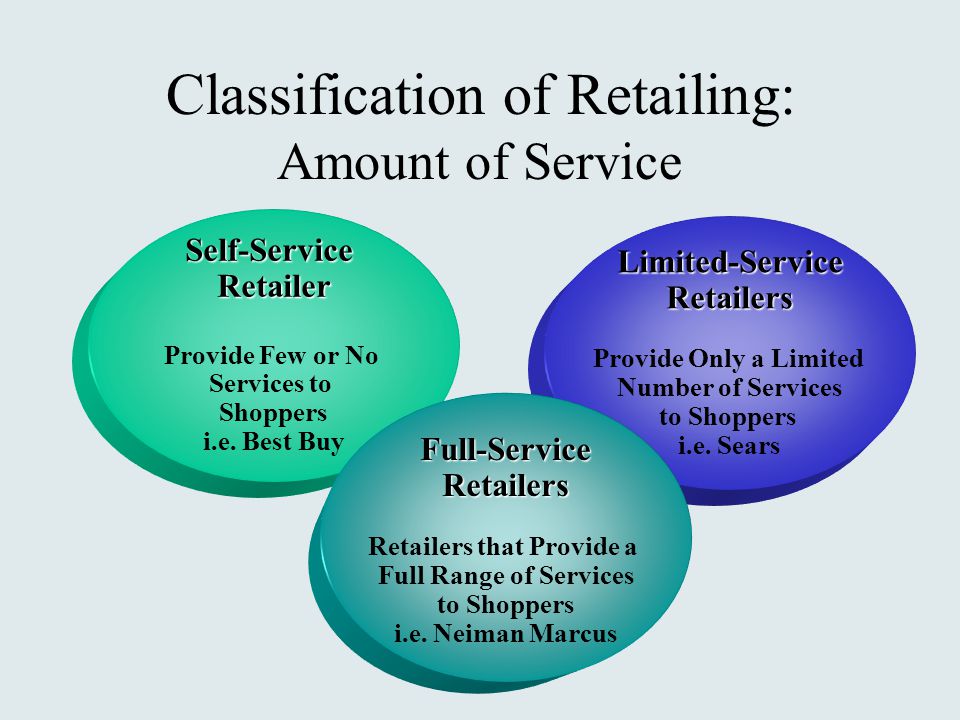 Self-ServiceRetailer Provide Few or No Services to Shoppers i.e.