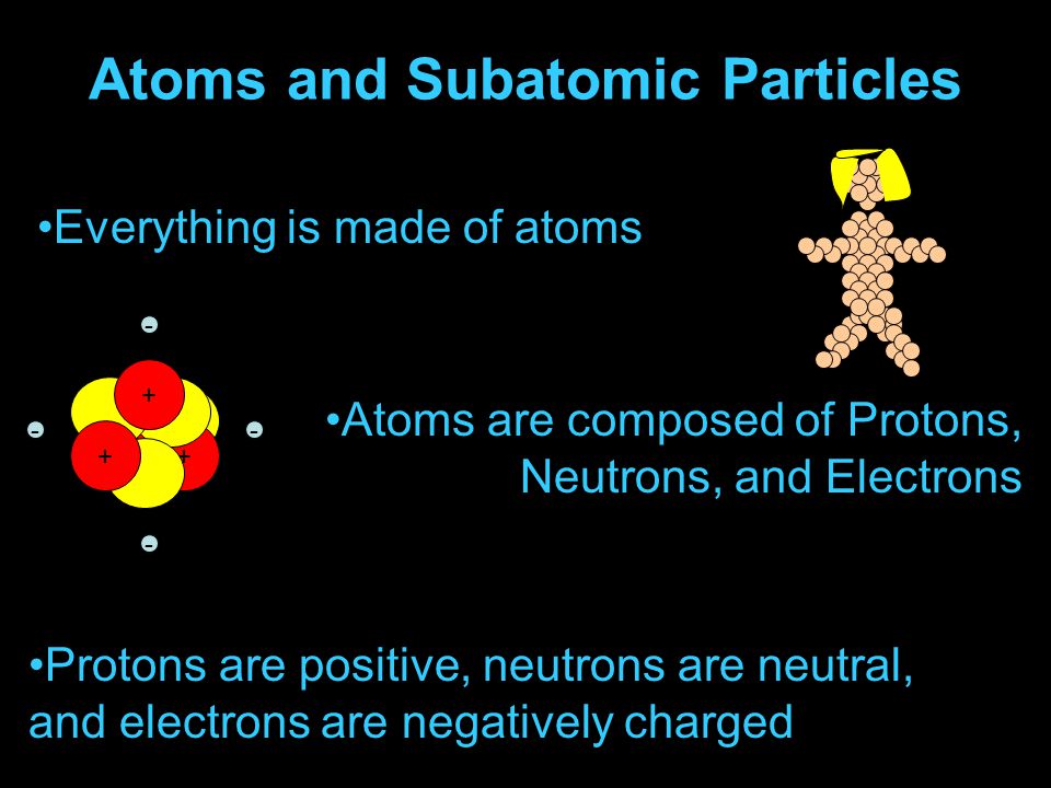 Atoms and Subatomic Particles Atoms are composed of Protons, Neutrons, and Electrons Protons are positive, neutrons are neutral, and electrons are negatively charged Everything is made of atoms