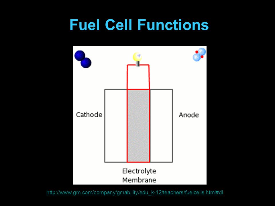 Fuel Cell Functions