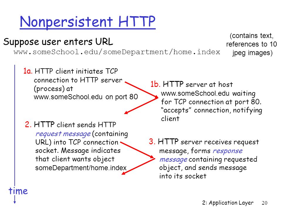 2: Application Layer20 Nonpersistent HTTP Suppose user enters URL   1a.