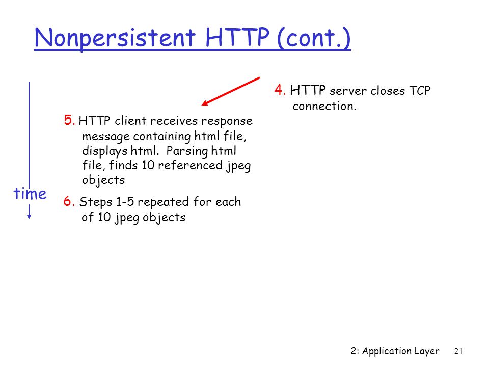 2: Application Layer21 Nonpersistent HTTP (cont.) 5.
