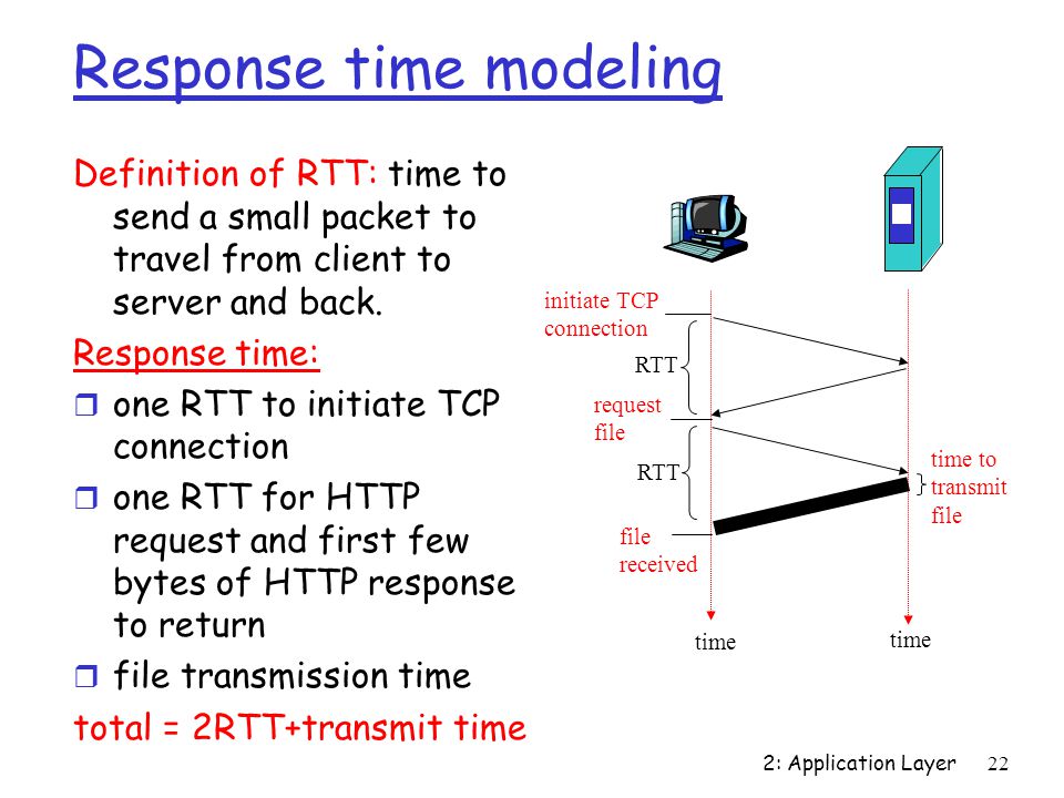 2: Application Layer22 Response time modeling Definition of RTT: time to send a small packet to travel from client to server and back.