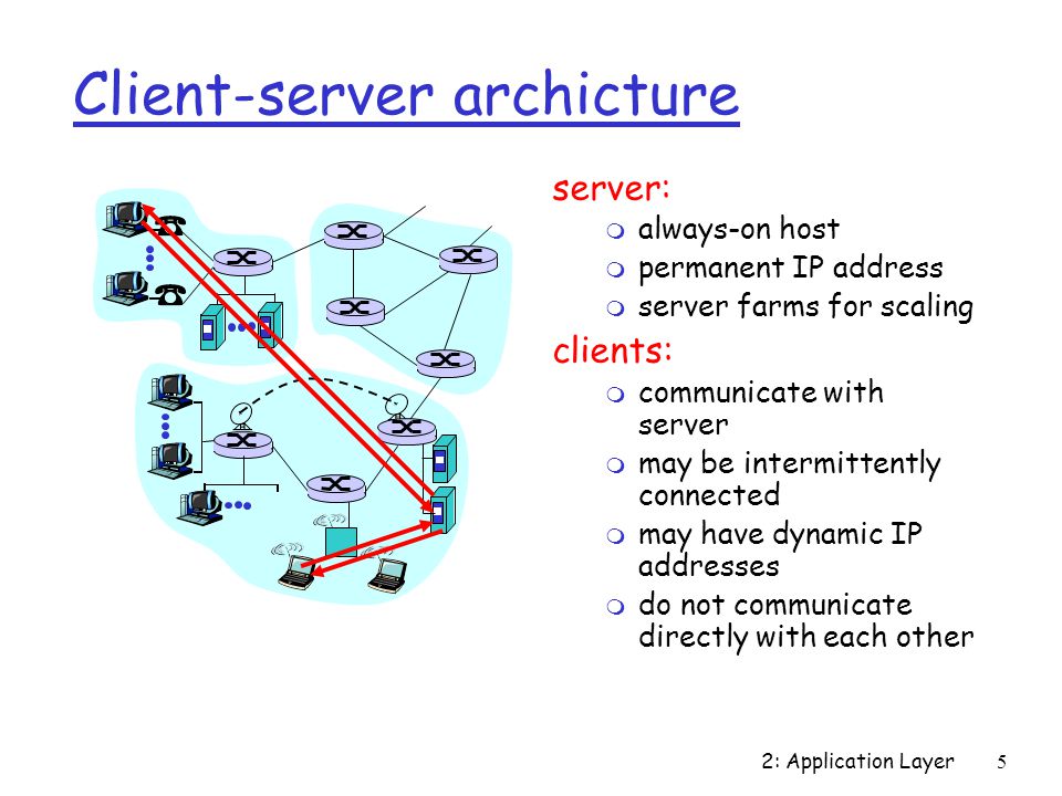 2: Application Layer5 Client-server archicture server: m always-on host m permanent IP address m server farms for scaling clients: m communicate with server m may be intermittently connected m may have dynamic IP addresses m do not communicate directly with each other
