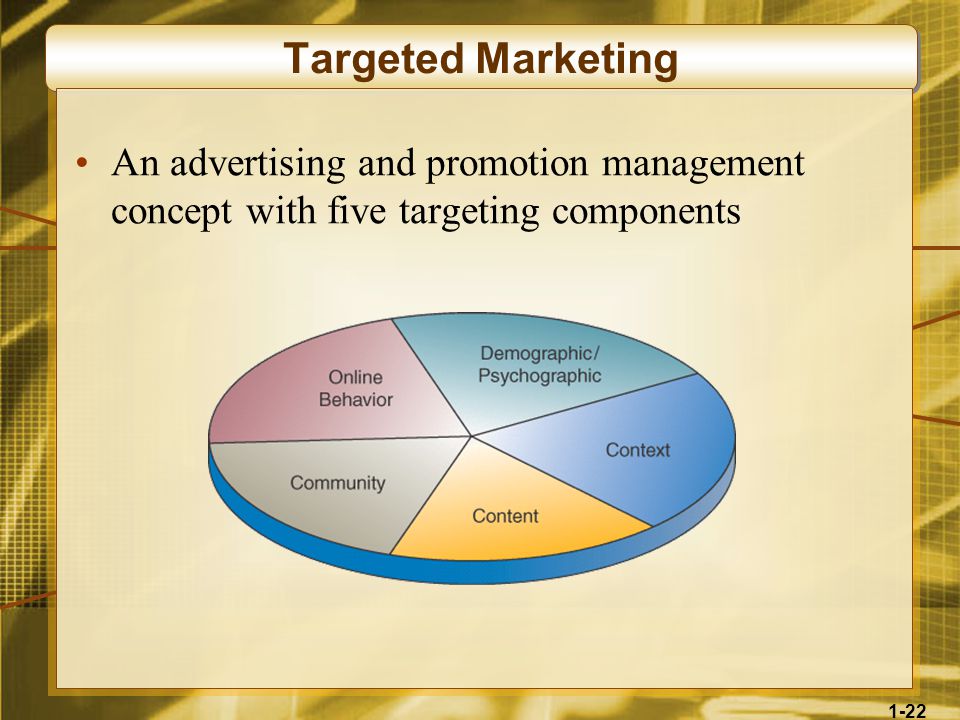 1-22 Targeted Marketing An advertising and promotion management concept with five targeting components