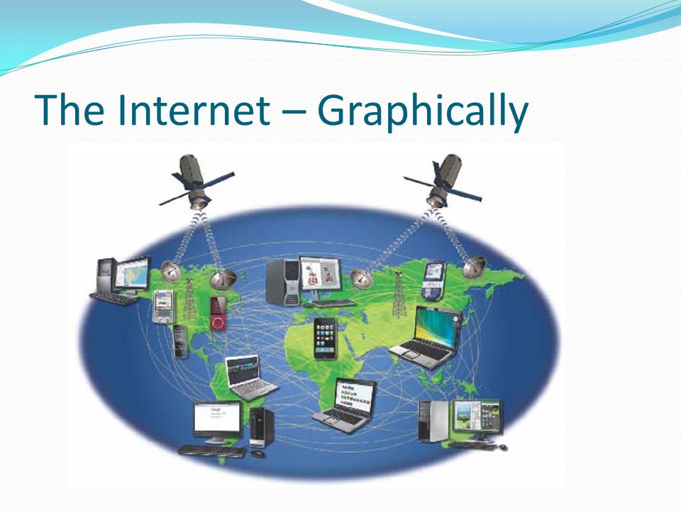 The Internet – Graphically