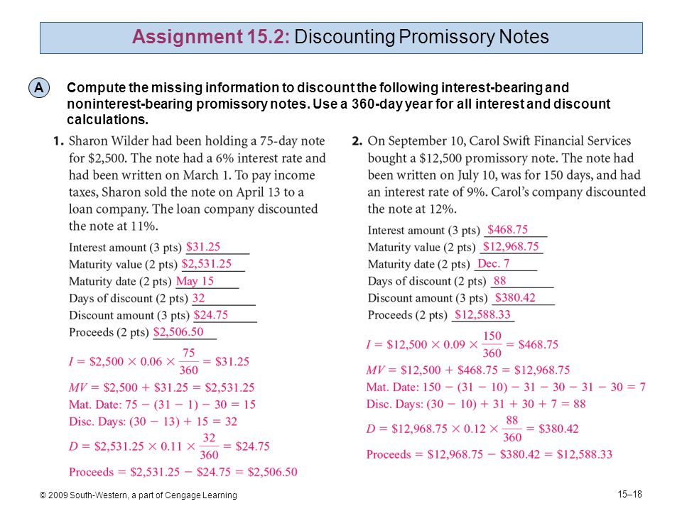 15–18 © 2009 South-Western, a part of Cengage Learning Assignment 15.2: Discounting Promissory Notes A Compute the missing information to discount the following interest-bearing and noninterest-bearing promissory notes.
