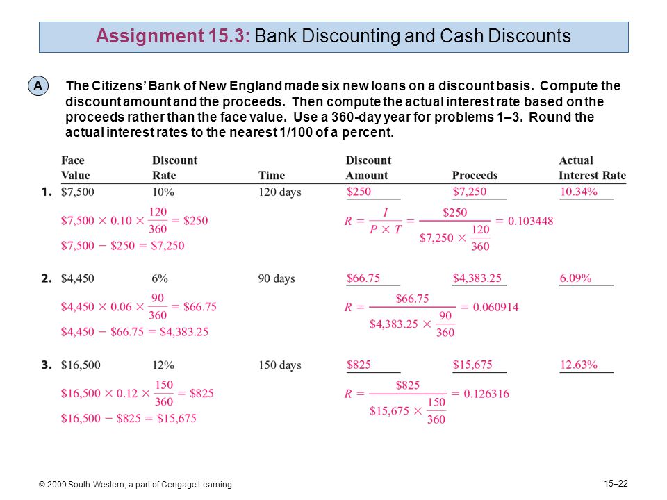15–22 © 2009 South-Western, a part of Cengage Learning Assignment 15.3: Bank Discounting and Cash Discounts A The Citizens’ Bank of New England made six new loans on a discount basis.