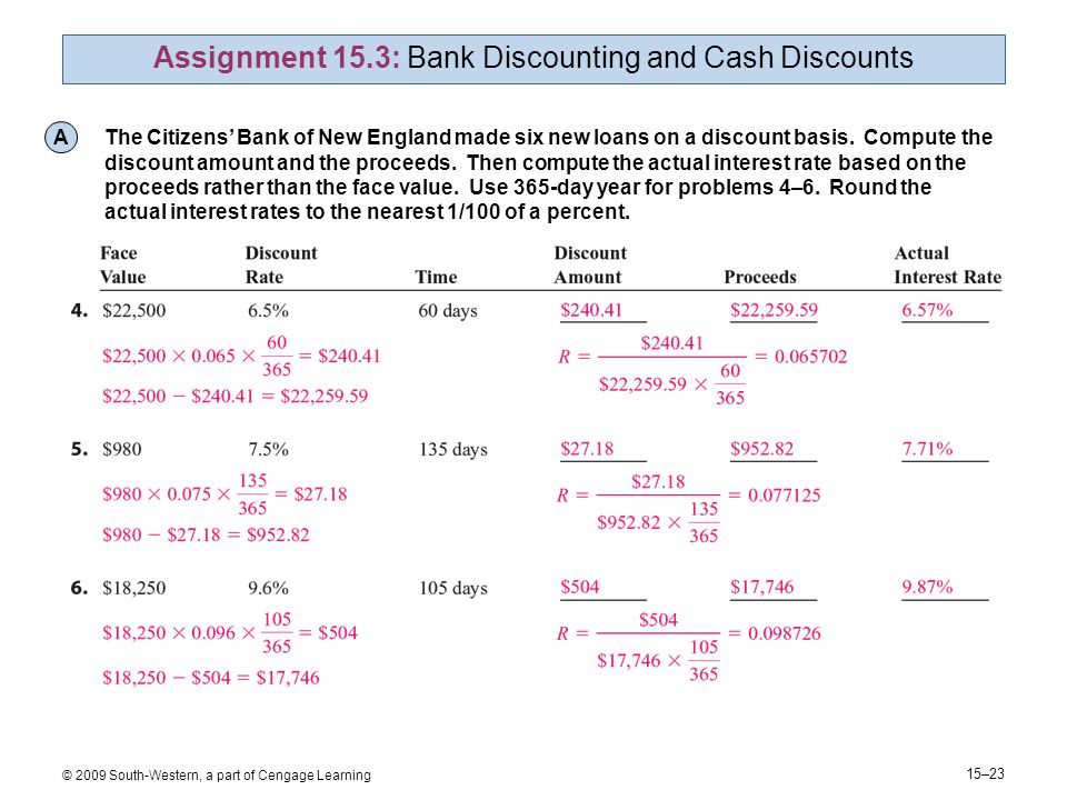 15–23 © 2009 South-Western, a part of Cengage Learning Assignment 15.3: Bank Discounting and Cash Discounts A The Citizens’ Bank of New England made six new loans on a discount basis.