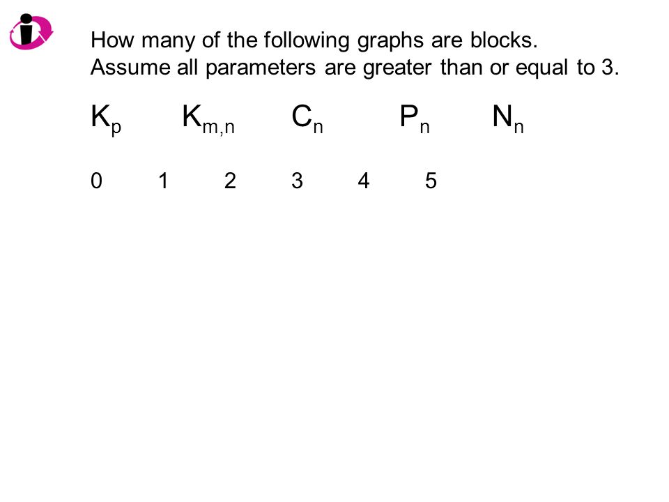 How many of the following graphs are blocks. Assume all parameters are greater than or equal to 3.
