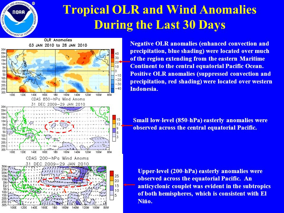Tropical OLR and Wind Anomalies During the Last 30 Days Upper-level (200-hPa) easterly anomalies were observed across the equatorial Pacific.