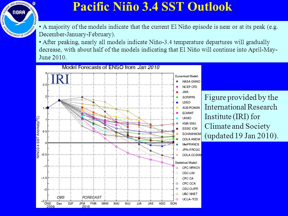 Pacific Niño 3.4 SST Outlook Figure provided by the International Research Institute (IRI) for Climate and Society (updated 19 Jan 2010).