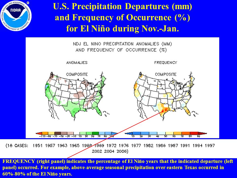 U.S. Precipitation Departures (mm) and Frequency of Occurrence (%) for El Niño during Nov.-Jan.