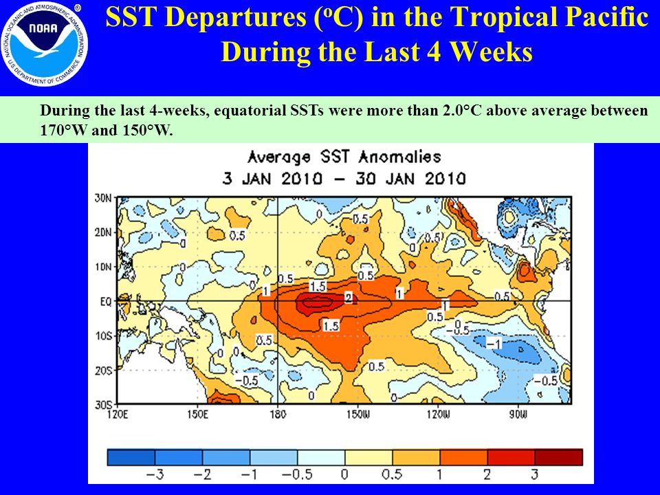 SST Departures ( o C) in the Tropical Pacific During the Last 4 Weeks During the last 4-weeks, equatorial SSTs were more than 2.0°C above average between 170°W and 150°W.
