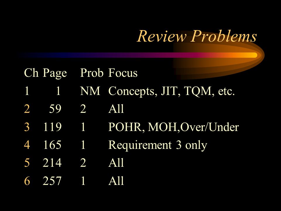 Review Problems ChPageProbFocus 1 1NMConcepts, JIT, TQM, etc.