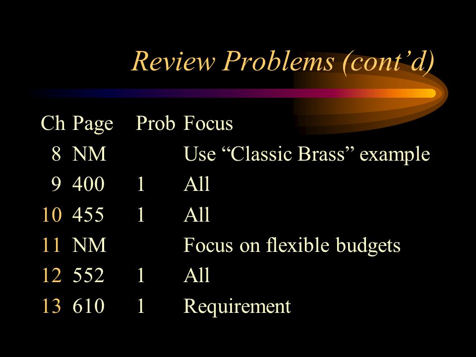 Review Problems (cont’d) ChPageProbFocus 8NMUse Classic Brass example 94001All All 11NMFocus on flexible budgets All Requirement