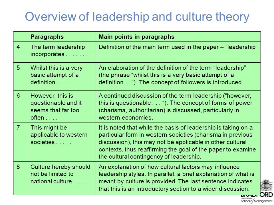 leadership style essay