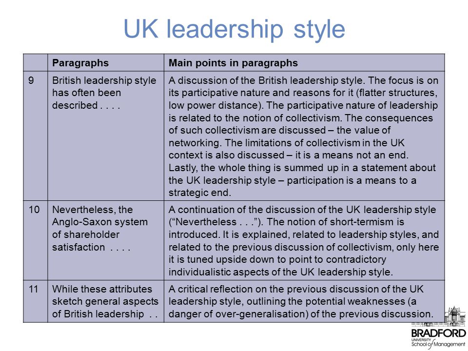Short Essay On Leadership