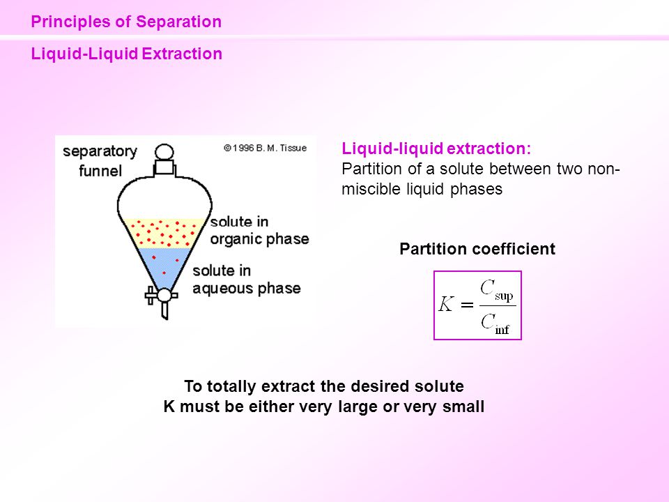 liquid liquid extraction