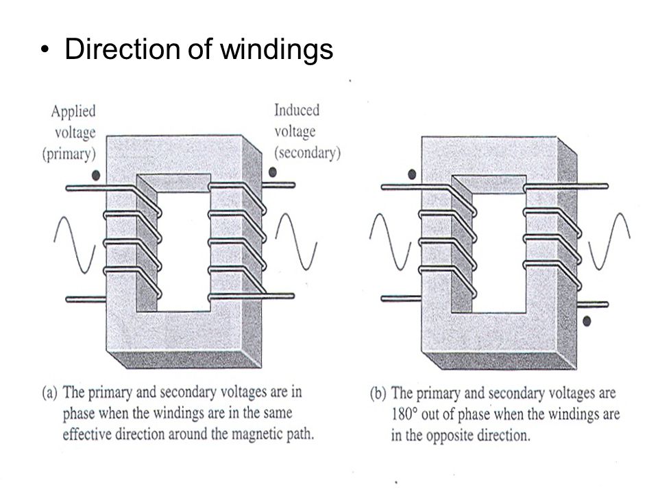 Direction of windings