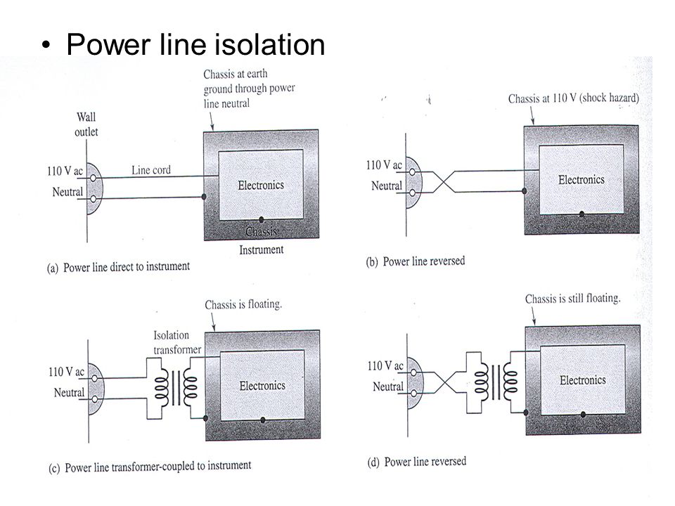 Power line isolation